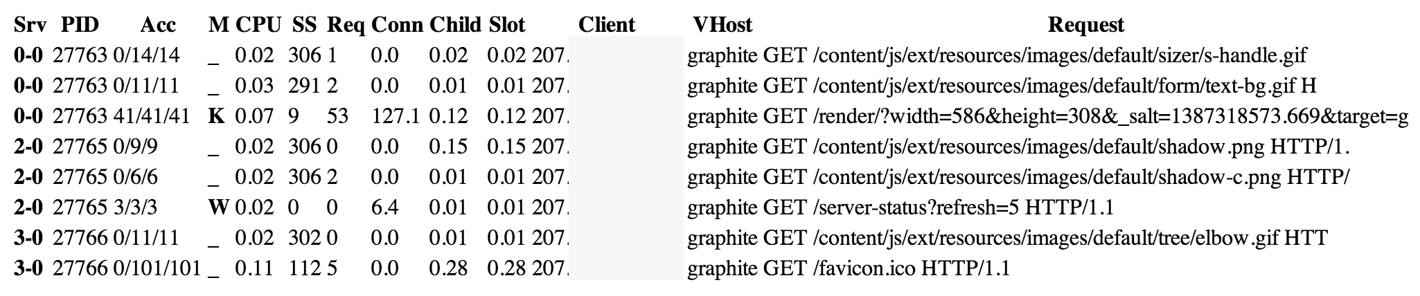 apache extended status